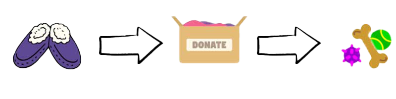 chain of operations<br />
